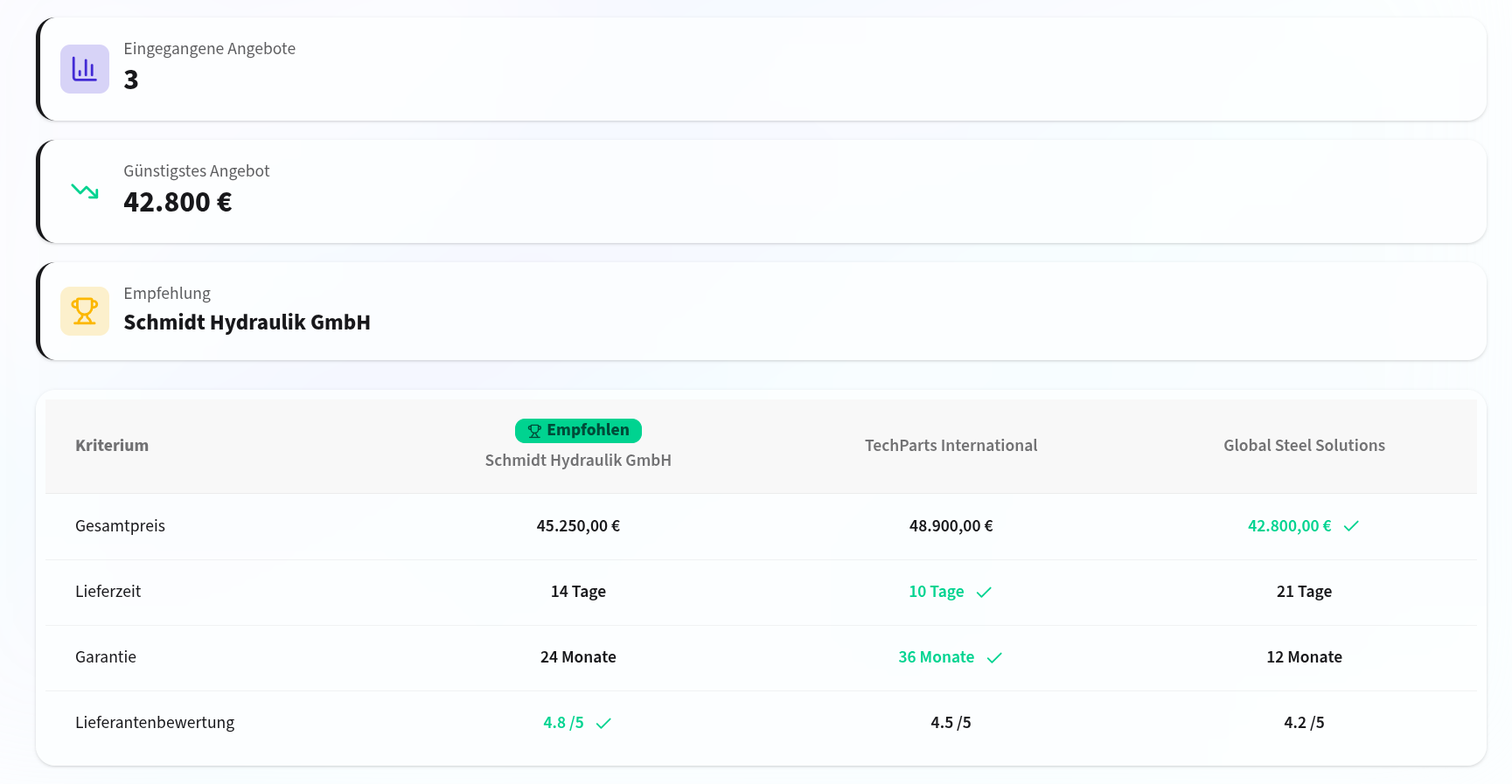Schritt 3: Angebote vergleichen & entscheiden
