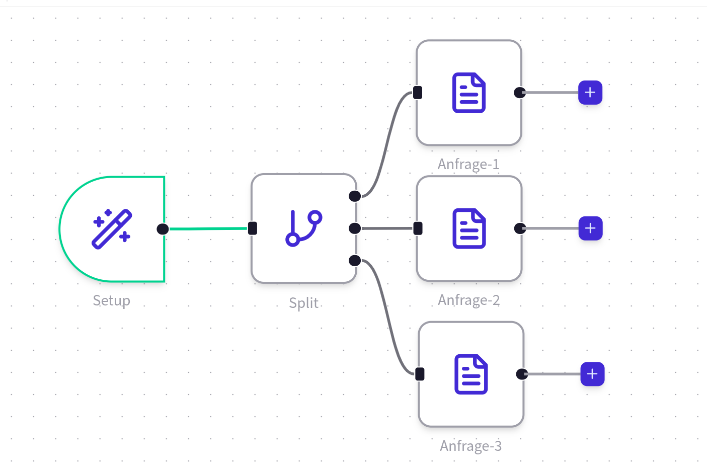Prozess-Designer Übersicht
